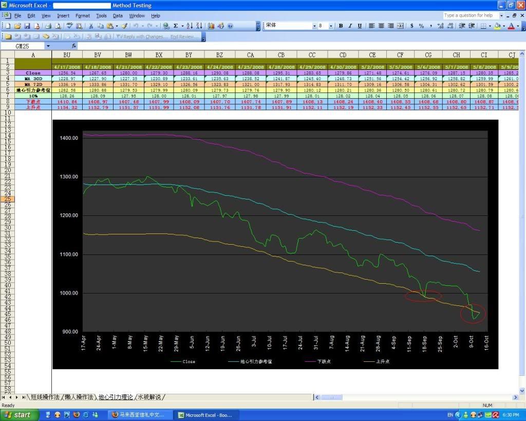 GM Testing