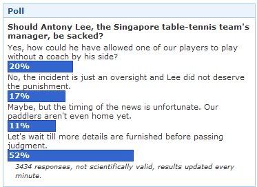 Anthony Lee sacked?