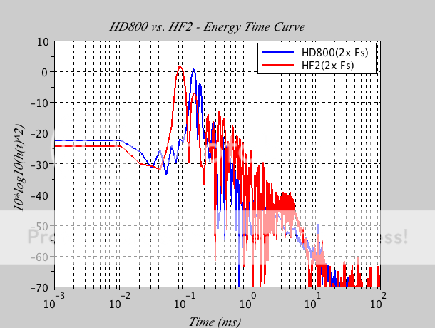 HD800_vs_HF2_ETC.png