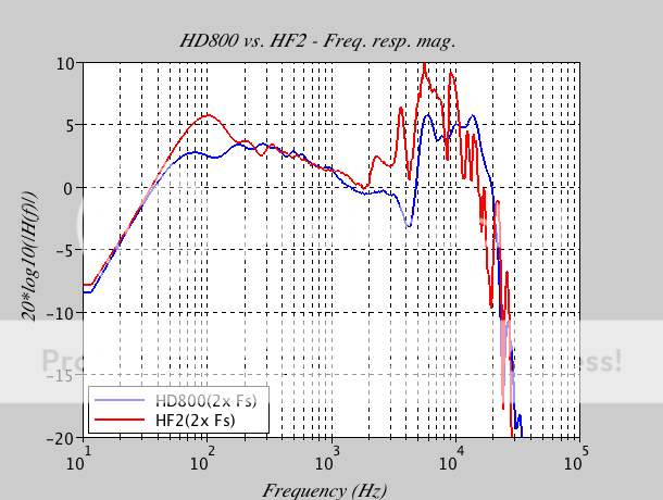 HD800_vs_HF2_FRmag.png