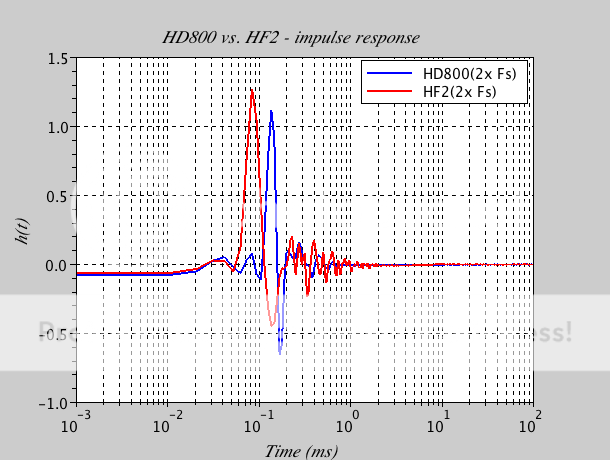 HD800_vs_HF2_IR.png