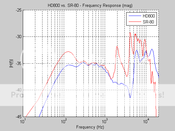 HD800_vs_SR80_FRF.png