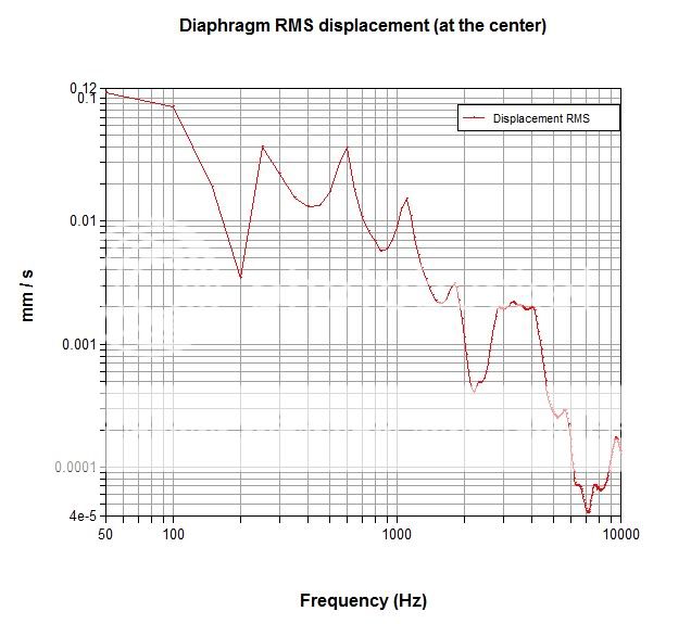 SR009_BEM_DiaphragmDisplacement.jpg